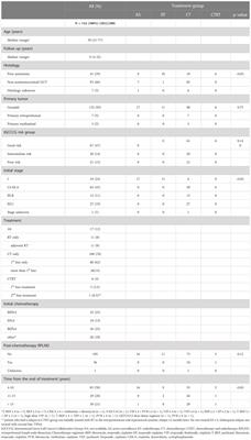 Cognitive impairment and biomarkers of gut microbial translocation in testicular germ cell tumor survivors